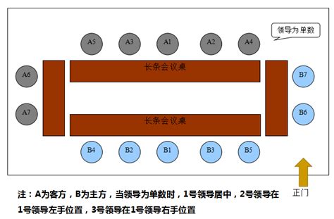 會議室 座位|會議室座位禮儀的安排訣竅？